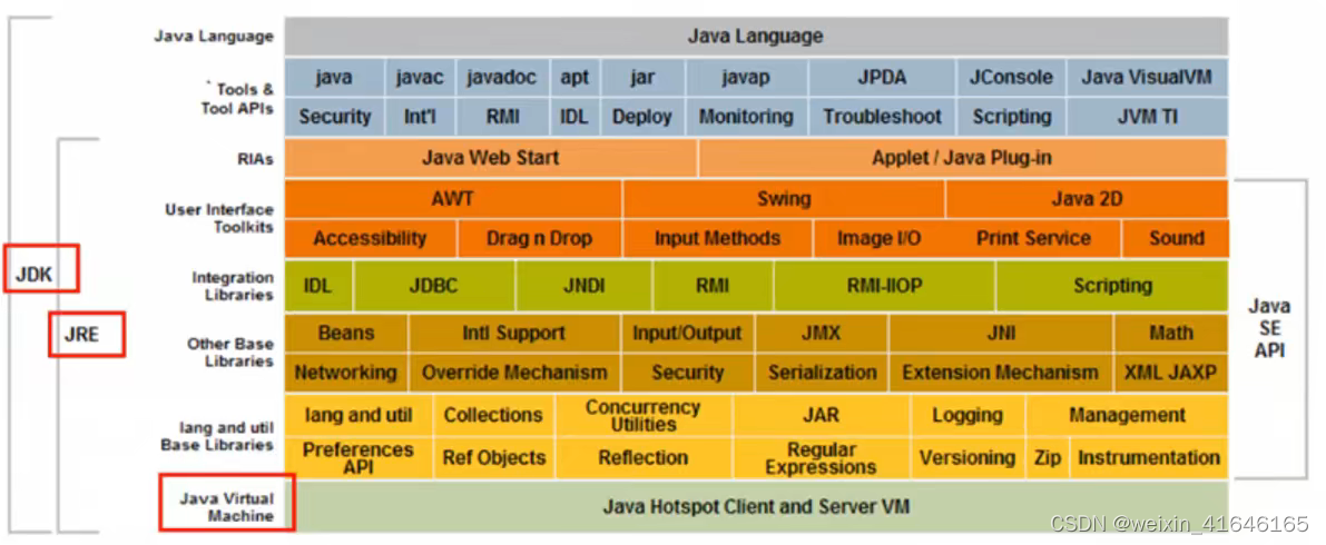 JAVA开发工具体系图