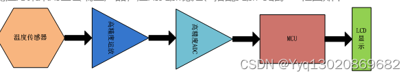 额温枪方案，MS8551,MS8601；MS1112，MS1100