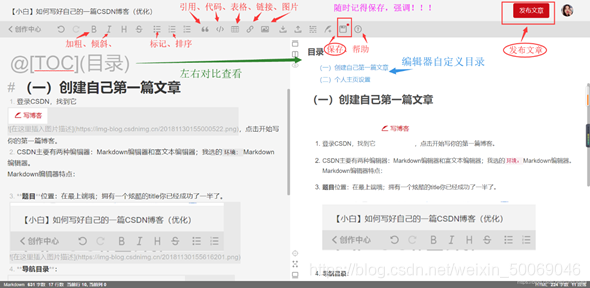 图1. Markdown编辑器界面