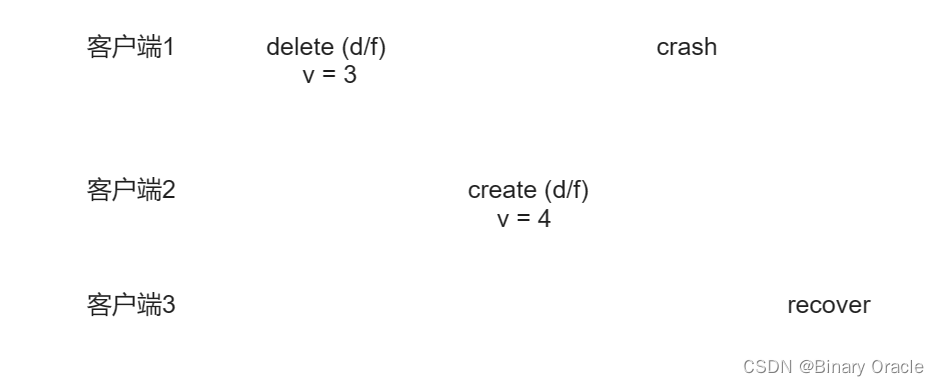 MIT 6.824 -- Cache Consistency -- 11