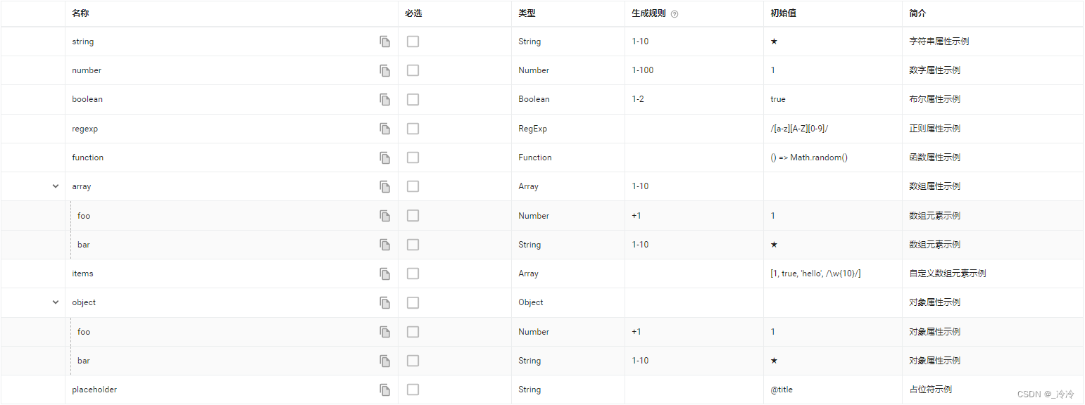 接口测试json入参，不同类型参数格式书写