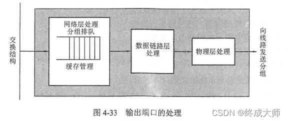 计算机网络笔记——网络层