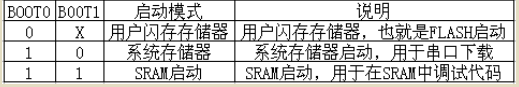 【开源电路】STM32F401RCT6开发板