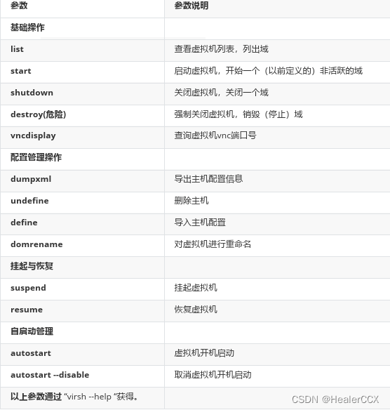 【KVM虚拟化环境部署】