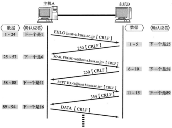 【计算机网络】TCP协议