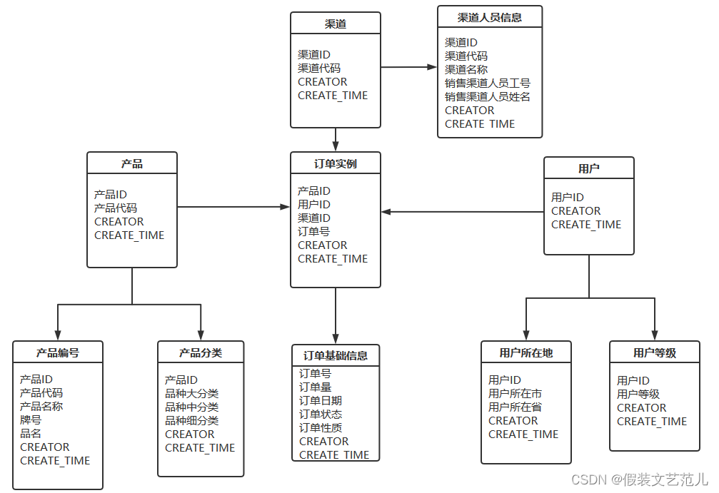 [外链图片转存失败,源站可能有防盗链机制,建议将图片保存下来直接上传(img-7knnd3Gx-1667517475930)(assets/1596598751540.png)]