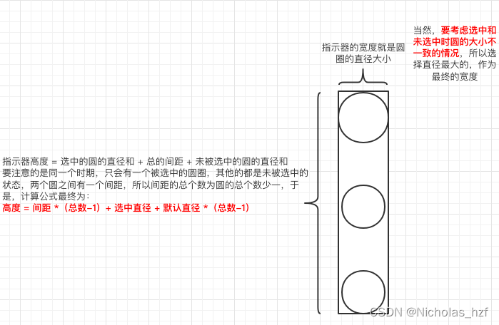 指示器的宽与高