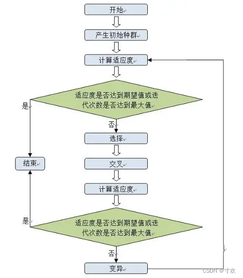 原理图