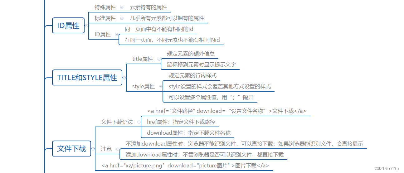 HTML学习笔记图片3