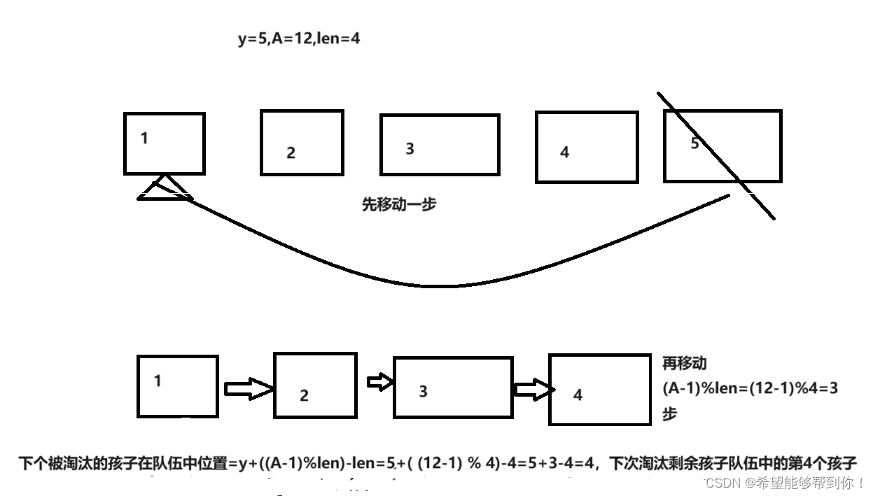 POJ 2886 Who Gets the Most Candies? 树状数组+二分