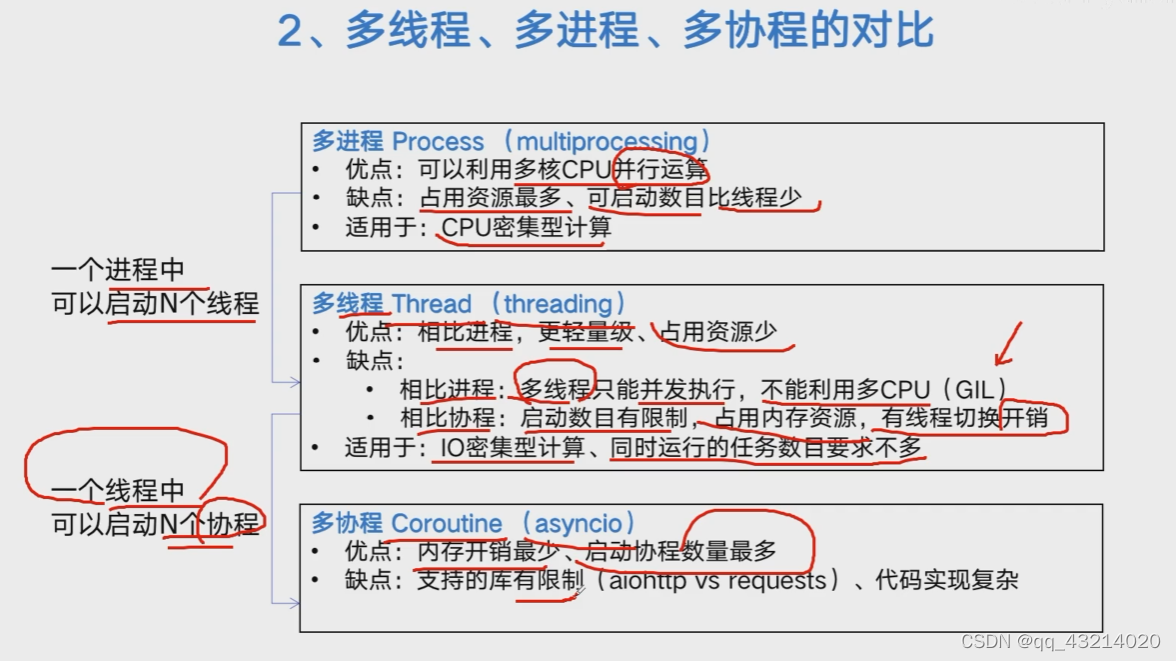 多进程、多线程、多协程的对比