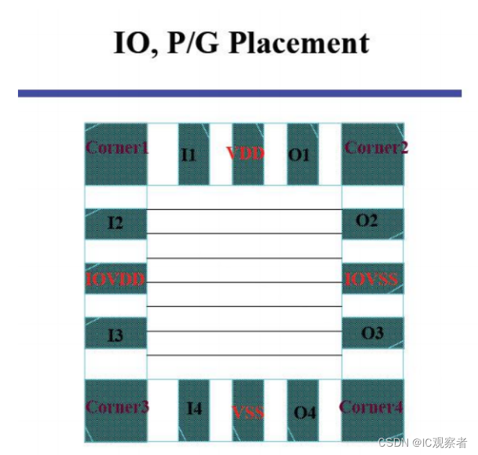 干货！数字IC后端入门学习笔记