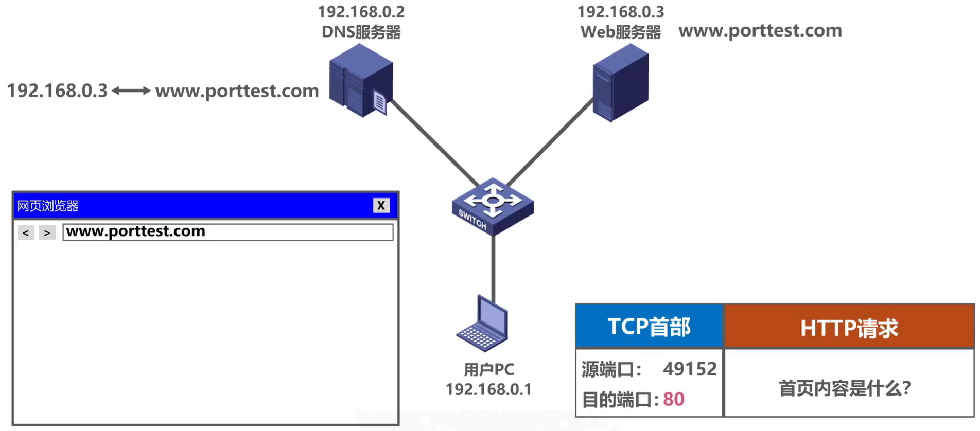 [外链图片转存失败,源站可能有防盗链机制,建议将图片保存下来直接上传(img-qA9OZJIe-1638592377469)(计算机网络第5章（运输层）.assets/image-20201020231935656.png)]