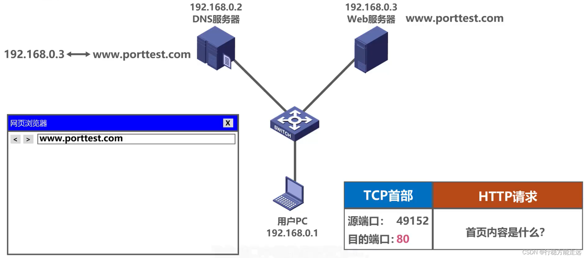 [外链图片转存失败,源站可能有防盗链机制,建议将图片保存下来直接上传(img-qA9OZJIe-1638592377469)(计算机网络第5章（运输层）.assets/image-20201020231935656.png)]