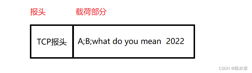 实际开发中，TCP / IP五层网络模型是如何工作的？