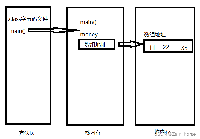 Java学习路线（5）——数组