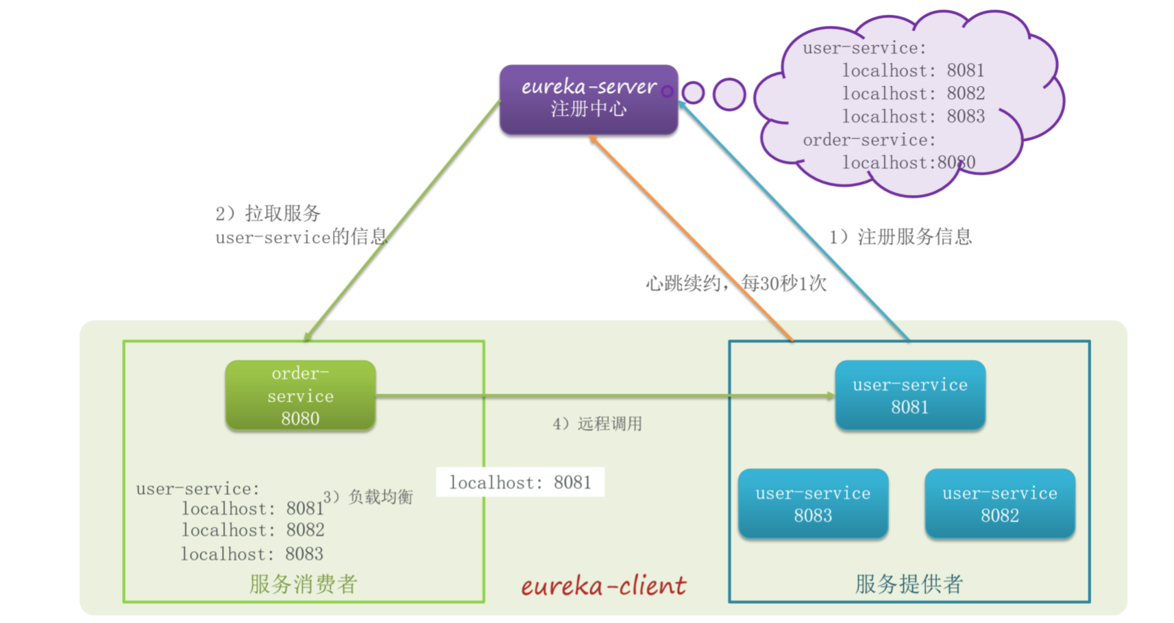 Eureka workflow