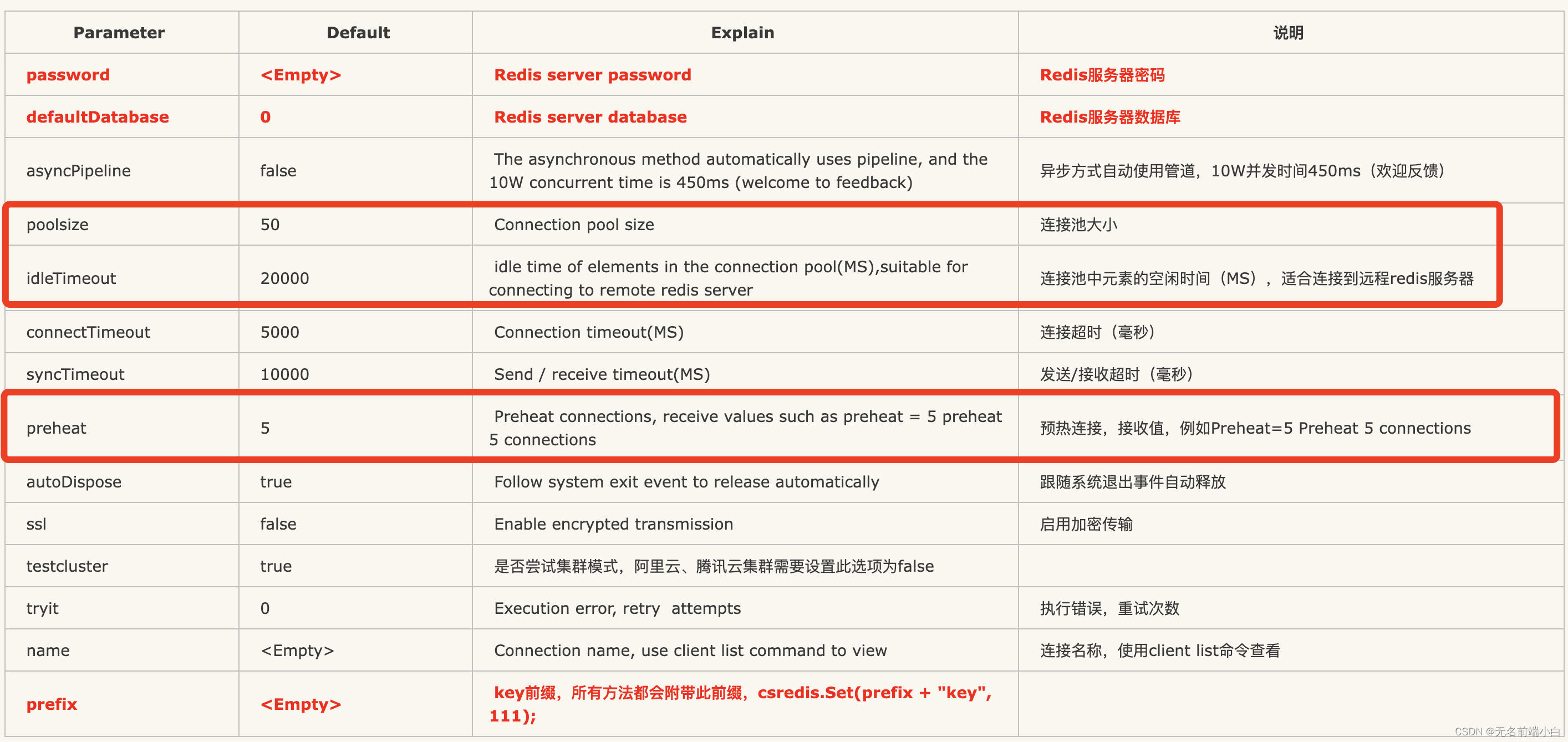 记一次 .NET 使用 csreids 连接 Redis 超时问题