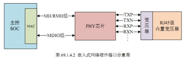 加粗样式