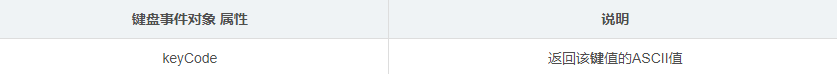 JavaScript之事件高级（53rd）