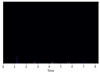 Python 音频处理以及可视化 Amplitude，MFCC，Mel Spectrogram, librosa 库