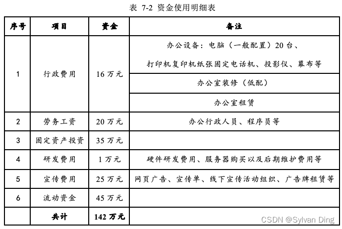 表 7 2 资金使用明细表