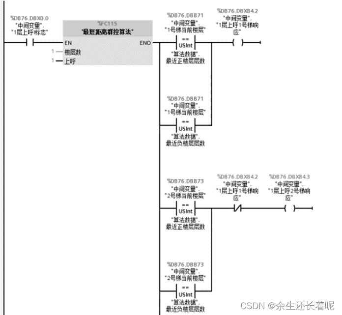 面向六部十层电梯群控算法的研究