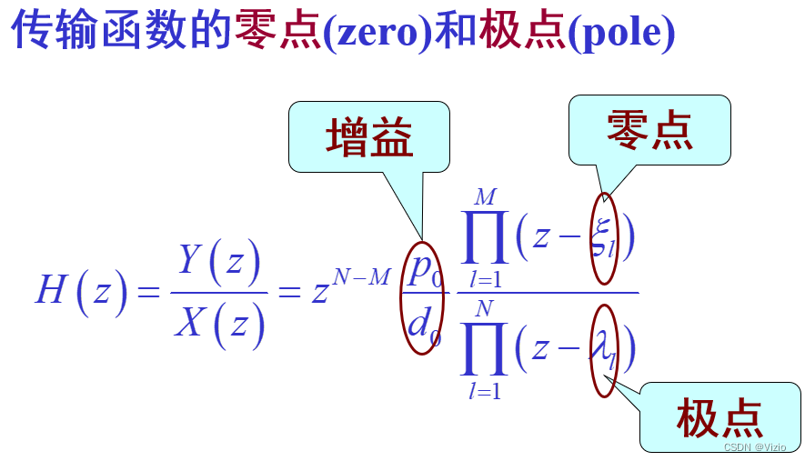 DSP-Z变换