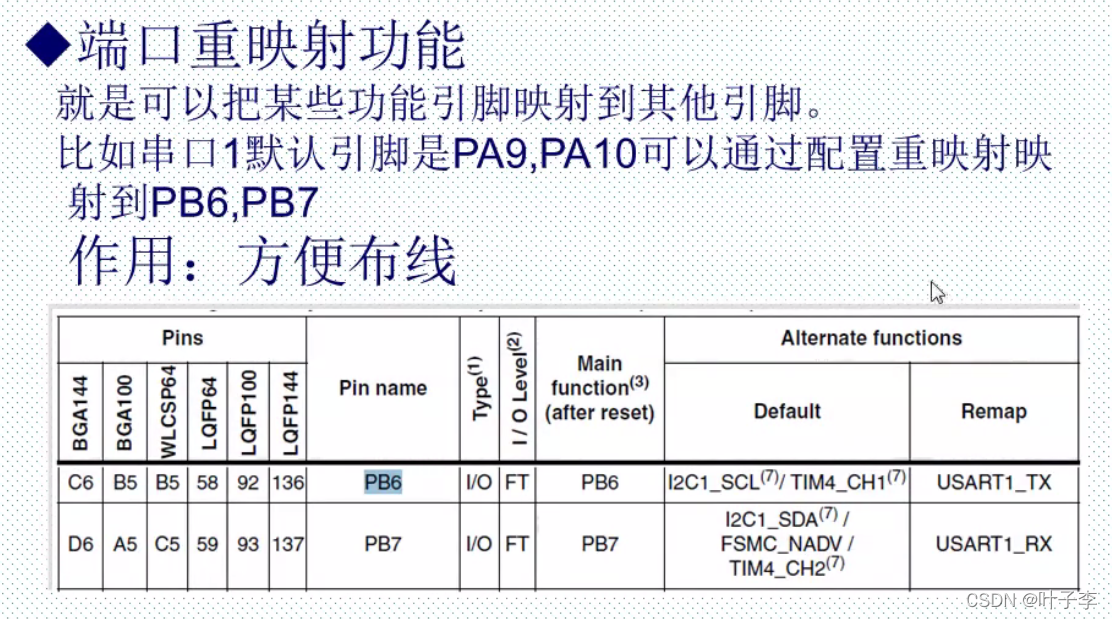 GPIO工作原理