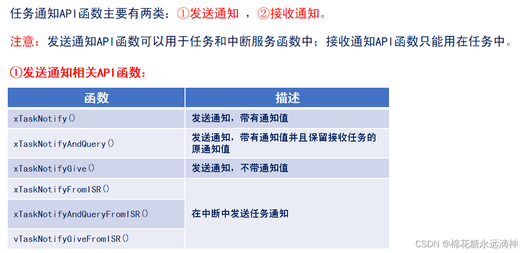 实时操作系统Freertos开坑学习笔记：(八）：信号量、事件标志组、任务通知机制