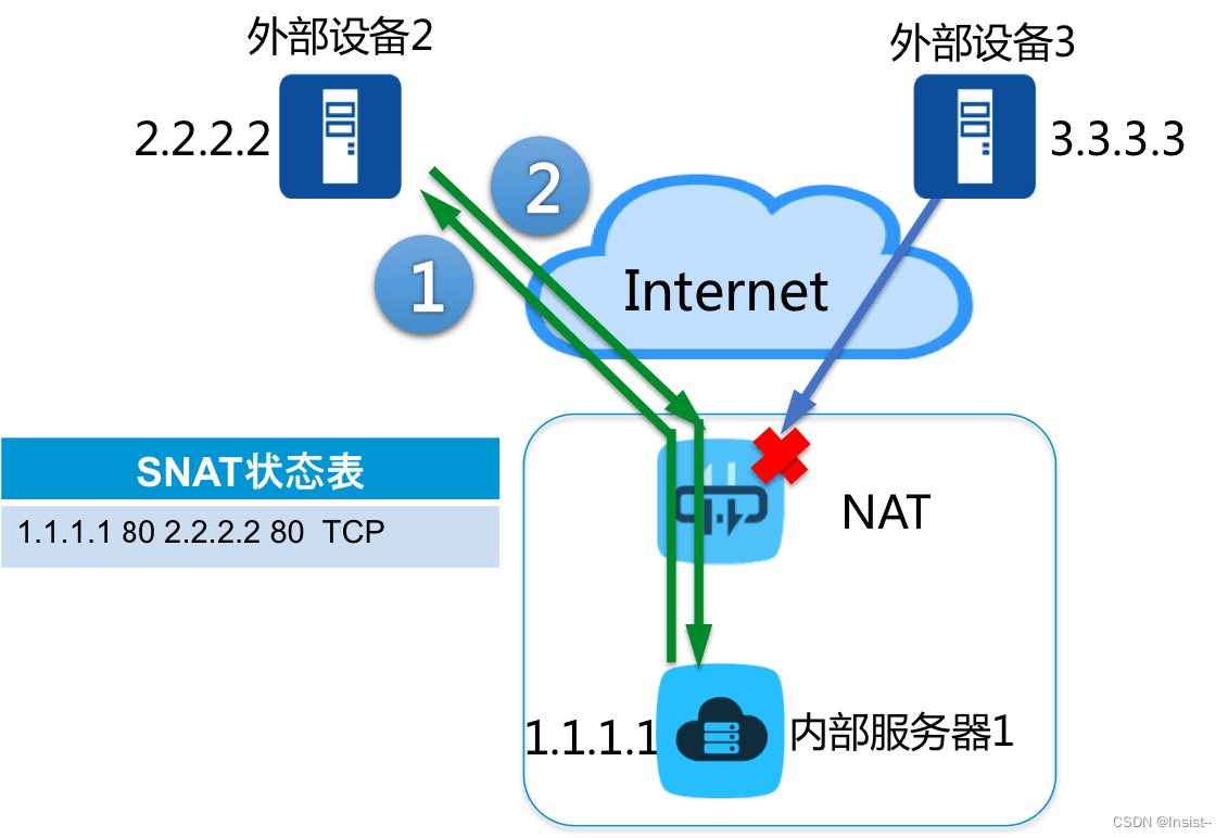 网工必须掌握的5种组网技术，你会了吗？