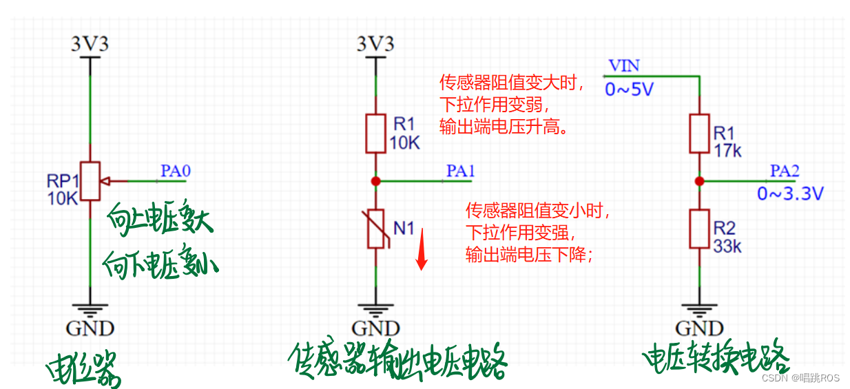 7 ADC（一）