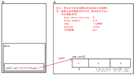 [外链图片转存失败,源站可能有防盗链机制,建议将图片保存下来直接上传(img-Pll254Ue-1644415579405)(C:\Users\s'tu\AppData\Roaming\Typora\typora-user-images\image-20220204163414036.png)]