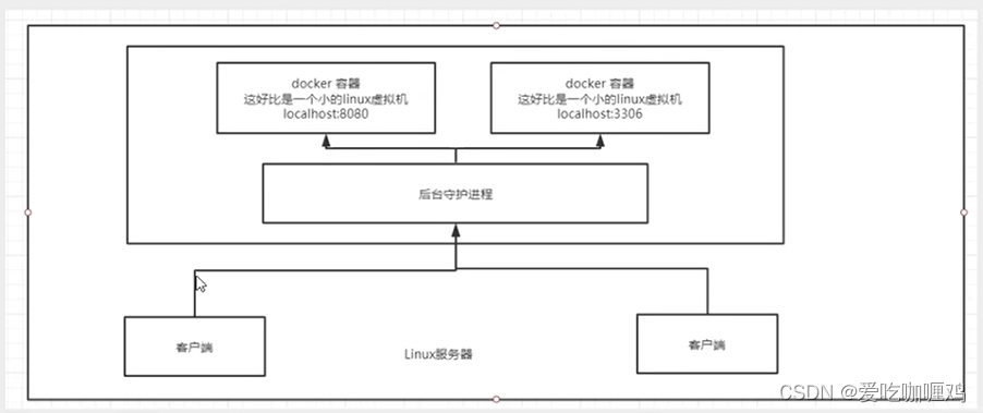 [外链图片转存失败,源站可能有防盗链机制,建议将图片保存下来直接上传(img-yHka0iEi-1673834131023)(.\image-20230112120127110.png)]