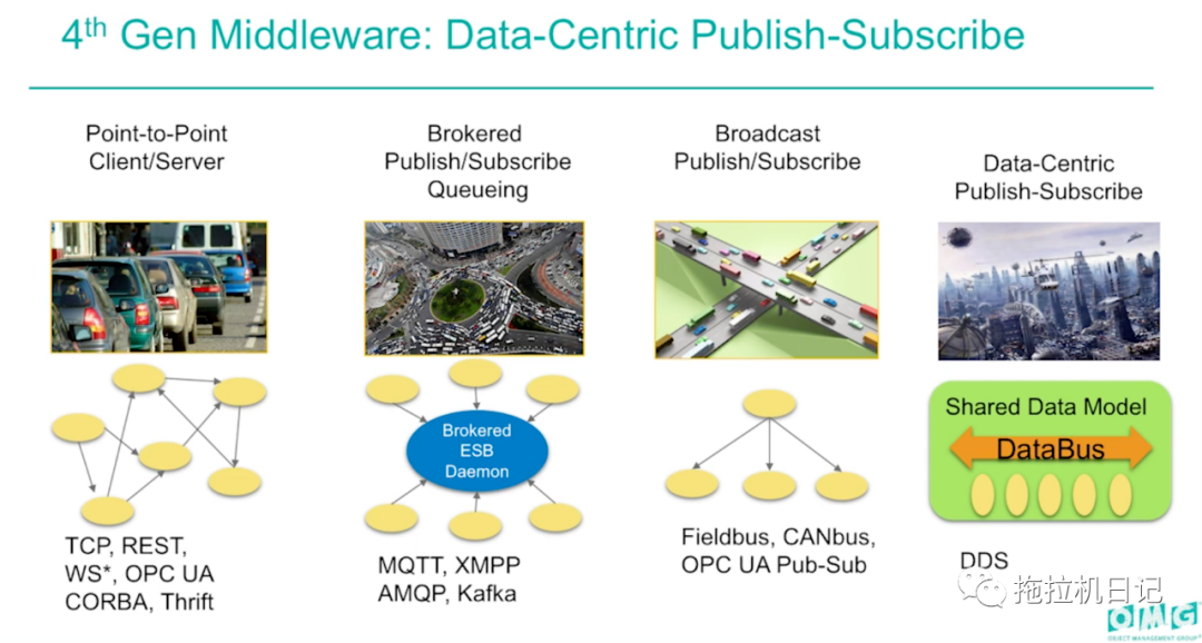 DDS核心规范DDS v1.4、DDSIRTPS、IDL_dds idlCSDN博客