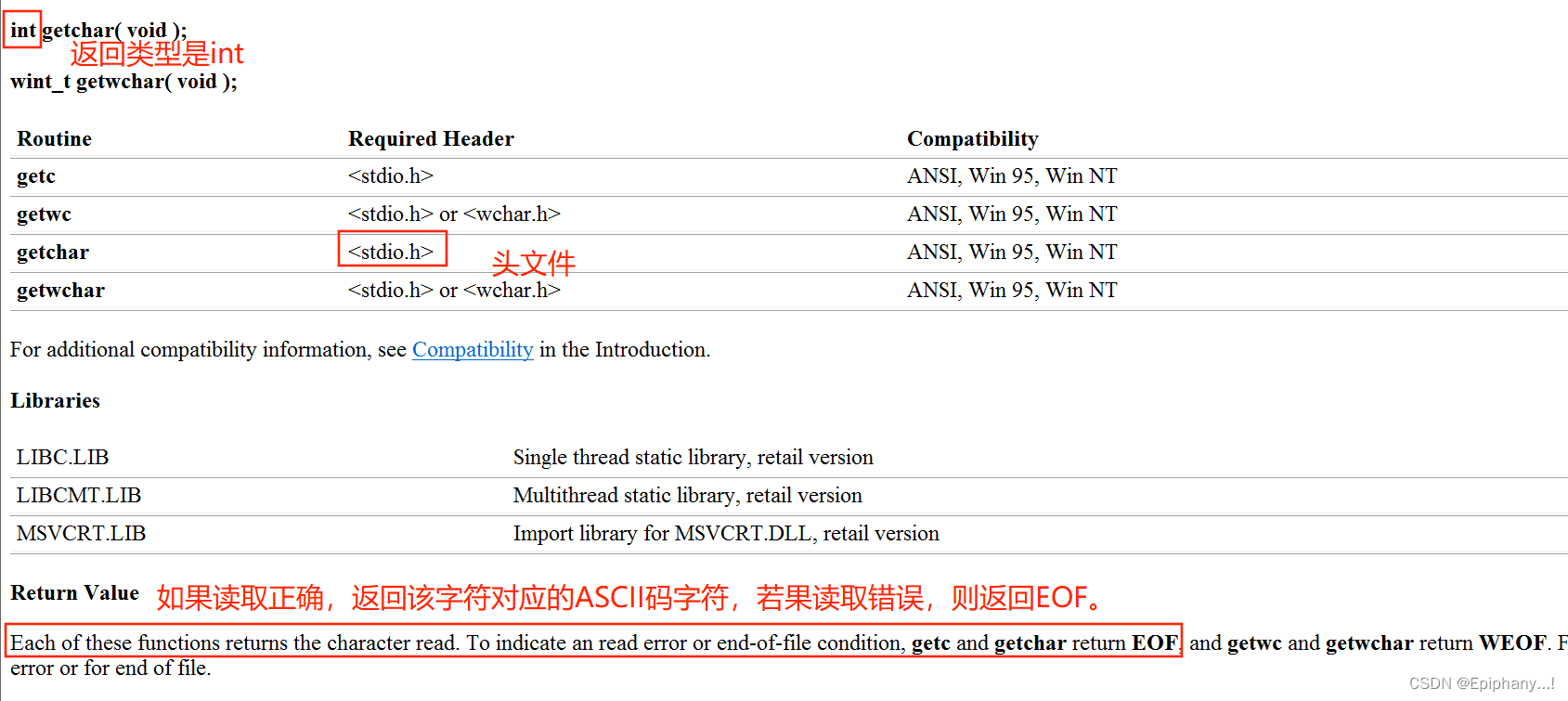 putchar和getchar用法_putchar后面跟一个大于字符CSDN博客