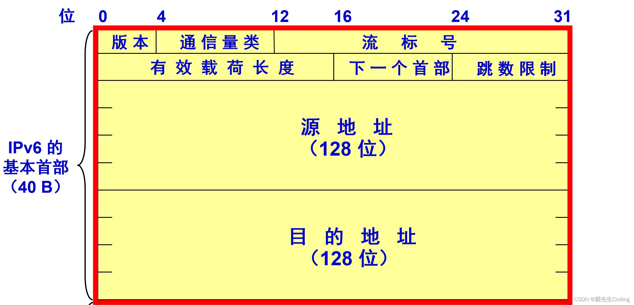 ここに画像の説明を挿入します