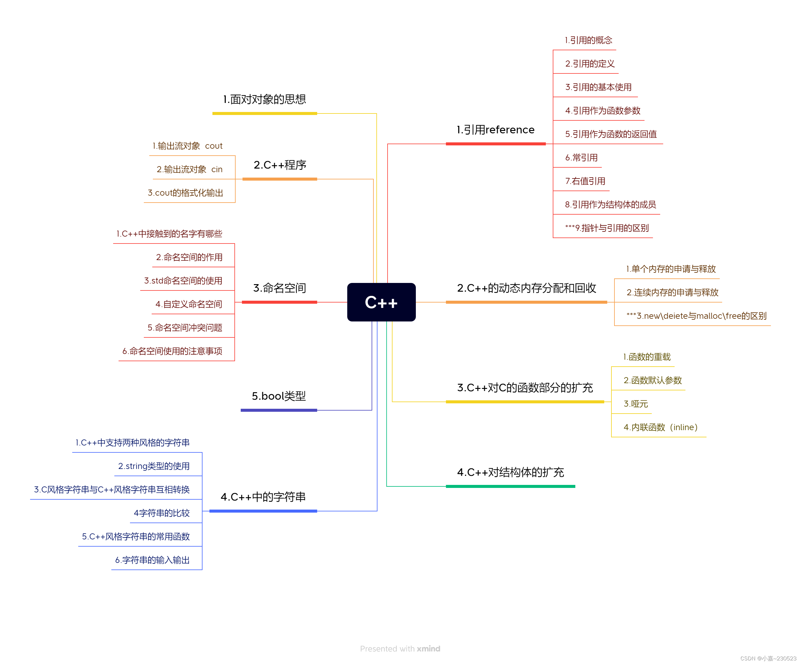 C++，day0907