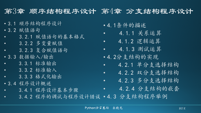 【python语言基础】疑难点整理1_python难点总结-CSDN博客