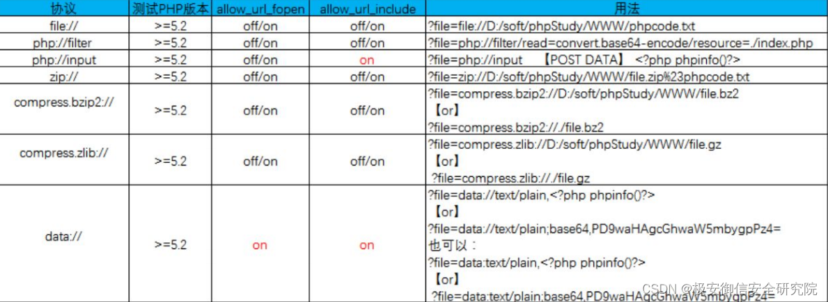 渗透专题丨web Top10 漏洞简述（2）