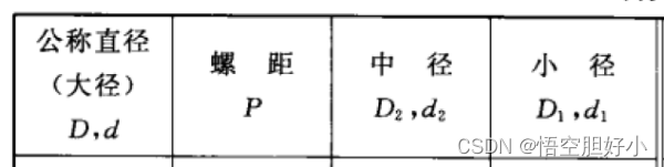 二.镜头知识之镜头总长，法兰距，安装接口