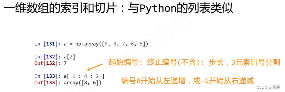 【数据分析之道-NumPy(三)】numpy切片与索引