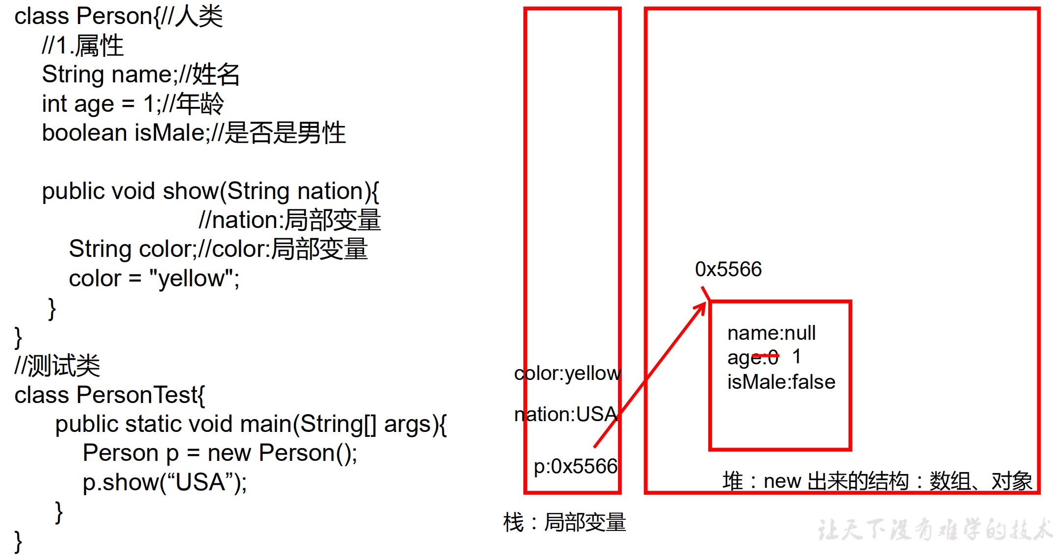 java的类和对象（上.1）_java一个类中写一个方法有对应的功能怎么写-CSDN博客
