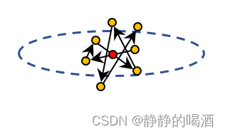 无法收敛至极值点产生震荡