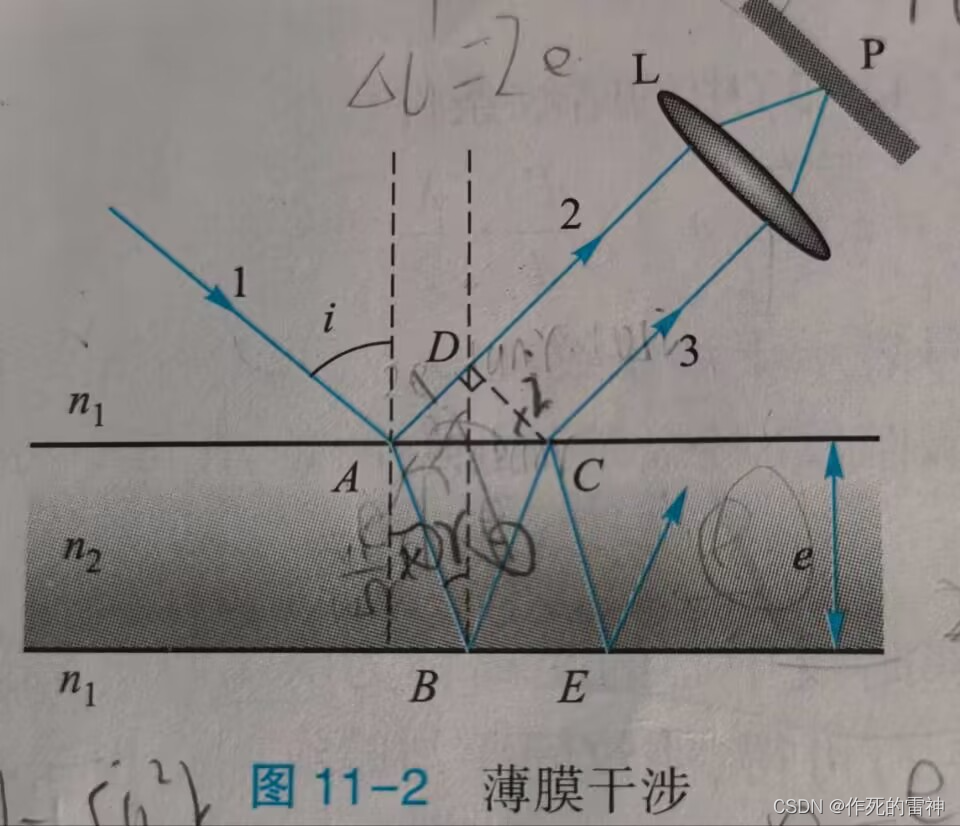 物理中干涉现象的前世今生（大学物理版）