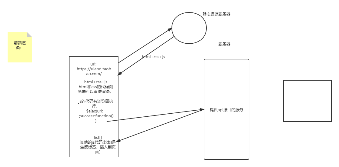 watermark,type_ZHJvaWRzYW5zZmFsbGJhY2s,shadow_50,text_Q1NETiBAZ2RDb2Rpbmc,size_20,color_FFFFFF,t_70,g_se,x_16