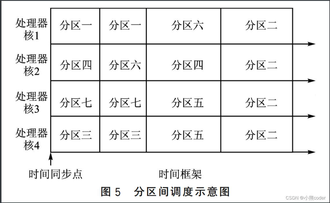 > [外链图片转存失败,源站可能有防盗链机制,建议将图片保存下来直接上传(img-JkMuLsJE-1666020509642)(C:\Users\10521\AppData\Roaming\Typora\typora-user-images\image-20221017211809642.png)]