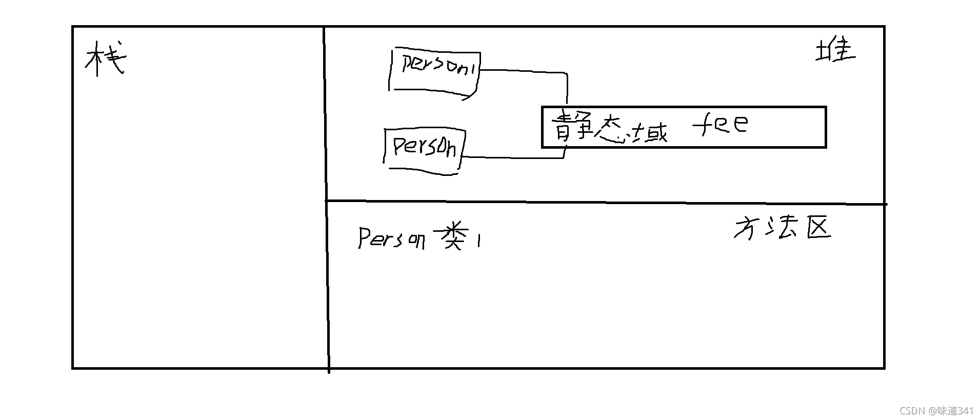 static main Images High Quality Grahic static和main的开头意思_main开头方案-CSDN博客