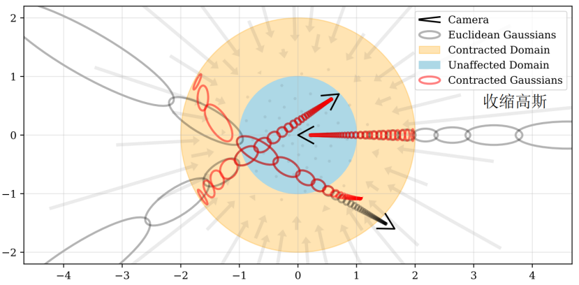 Mip-NeRF 360: Unbounded Anti-Aliased Neural Radiance Fields