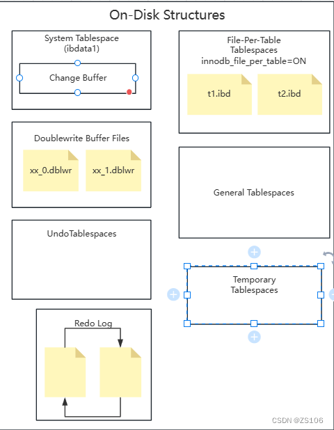 InnoDB disk structure